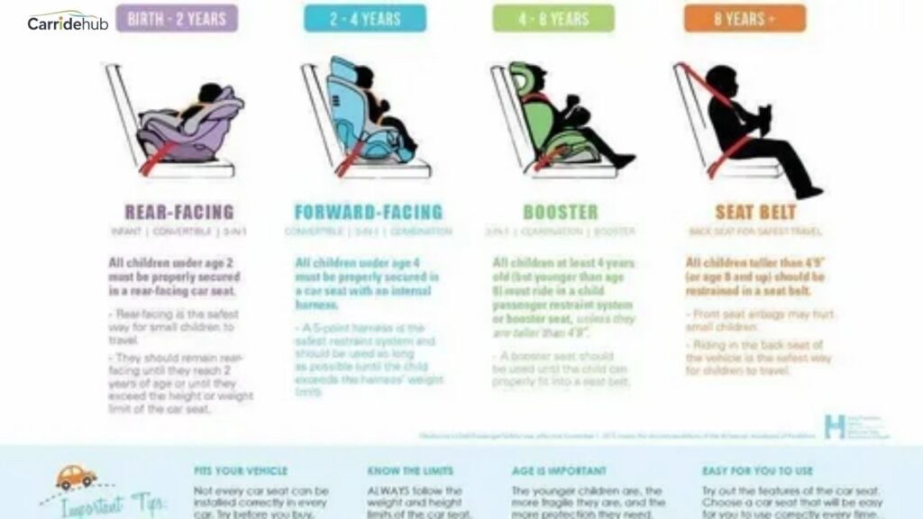 Penalties for Breaking Oklahoma Car Seat Laws