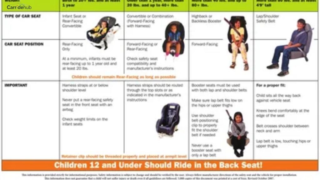 School-Aged Children Booster Seats