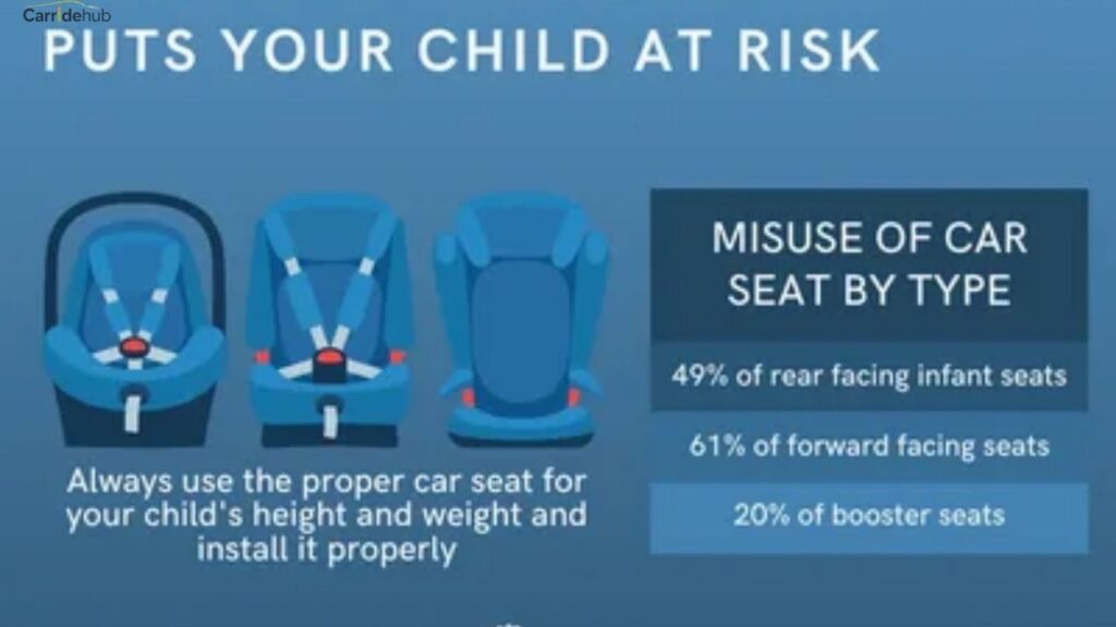Backless Booster Seat Age Virginia
